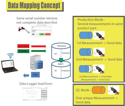 data collection 5